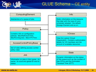 GLUE Schema  – CE entity   