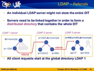 An individual LDAP server might not store the entire DIT Servers need to be linked together in order to form a  distributed directory  that contains the whole DIT  All client requests start at the global directory LDAP 1 LDAP  – Referrals   dc =example c = USA c =USA ,dc =example o =CISCO  o =IBM LDAP 1 server LDAP 2 server o =IBM ,c =USA ,dc =example ou =IT  ou =Web LDAP 3 server referral referral 