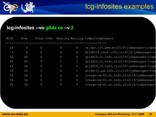 lcg-infosites examples lcg-infosites --vo  gilda ce  –v  2 #CPU  Free  Total Jobs  Running Waiting ComputingElement -------------------------------------------------------- 24  3  0  0  0  ce.hpc.iit.bme.hu:2119/jobmanager-lcgpbs-gilda 8  8  0  0  0  grid011f.cnaf.infn.it:2119/jobmanager-lcgpbs-gilda 44  44  0  0  0  grid010.ct.infn.it:2119/jobmanager-lcgpbs-long 44  44  0  0  0  grid010.ct.infn.it:2119/jobmanager-lcgpbs-infinite 44  44  0  0  0  grid010.ct.infn.it:2119/jobmanager-lcgpbs-short 16  16  1  0  1  gilda-01.pd.infn.it:2119/jobmanager-lcgpbs-gilda 56  56  0  0  0  iceage-ce-01.ct.infn.it:2119/jobmanager-lcgpbs-short 56  56  0  0  0  iceage-ce-01.ct.infn.it:2119/jobmanager-lcgpbs-infinite 56  56  0  0  0  iceage-ce-01.ct.infn.it:2119/jobmanager-lcgpbs-long 