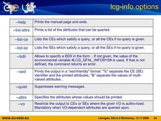 lcg-info options --help  Prints the manual page and exits. --list-attrs Prints a list of the attributes that can be queried. --list-ce Lists the CEs which satisfy a query, or all the CEs if no query is given. --list-se Lists the SEs which satisfy a query, or all the SEs if no query is given. --bdii Allows to specify a BDII in the form :. If not given, the value of the environmental variable #LCG_GFAL_INFOSYS# is used. If that is not defined, the command returns an error. --sed Prints the output in a "sed-friendly" format: "%" separate the CE (SE) identifier and the printed attributes, "&" separate the values of multi-valued attributes. .  --quiet Suppresses warning messages. --attrs Specifies the attributes whose values should be printed. --vo Restricts the output to CEs or SEs where the given VO is autho-rized. Mandatory when VO-dependent attributes are queried upon.  