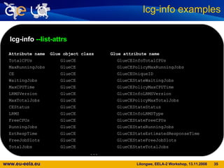lcg-info examples lcg-info  --list-attrs Attribute name  Glue object class  Glue attribute name TotalCPUs  GlueCE  GlueCEInfoTotalCPUs  MaxRunningJobs  GlueCE  GlueCEPolicyMaxRunningJobs  CE  GlueCE  GlueCEUniqueID  WaitingJobs  GlueCE  GlueCEStateWaitingJobs  MaxCPUTime  GlueCE  GlueCEPolicyMaxCPUTime  LRMSVersion  GlueCE  GlueCEInfoLRMSVersion  MaxTotalJobs  GlueCE  GlueCEPolicyMaxTotalJobs  CEStatus  GlueCE  GlueCEStateStatus  LRMS  GlueCE  GlueCEInfoLRMSType  FreeCPUs  GlueCE  GlueCEStateFreeCPUs  RunningJobs  GlueCE  GlueCEStateRunningJobs  EstRespTime  GlueCE  GlueCEStateEstimatedResponseTime FreeJobSlots  GlueCE  GlueCEStateFreeJobSlots  TotalJobs  GlueCE  GlueCEStateTotalJobs  ...  