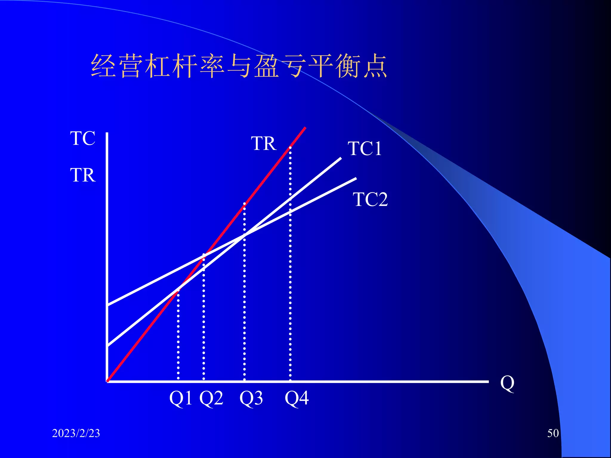 gljjx4成本利润分析.ppt