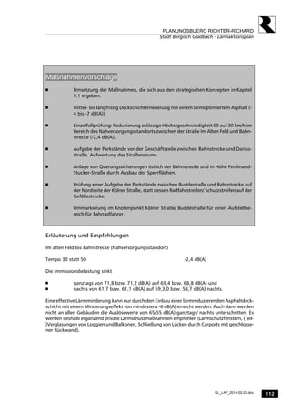 112
PLANUNGSBUERO RICHTER-RICHARD
Stadt Bergisch Gladbach - Lärmaktionsplan
GL_LAP_2014-02-25.doc
Maßnahmenvorschläge
 Umsetzung der Maßnahmen, die sich aus den strategischen Konzepten in Kapitel
9.1 ergeben.
 mittel- bis langfristig Deckschichterneuerung mit einem lärmoptimiertem Asphalt (-
4 bis -7 dB(A)).
 Einzelfallprüfung: Reduzierung zulässige Höchstgeschwindigkeit 50 auf 30 km/h im
Bereich des Nahversorgungsstandorts zwischen der Straße Im Alten Feld und Bahn-
strecke (-2,4 dB(A)).
 Aufgabe der Parkstände vor der Geschäftszeile zwischen Bahnstrecke und Darius-
straße. Aufwertung des Straßenraums.
 Anlage von Querungssicherungen östlich der Bahnstrecke und in Höhe Ferdinand-
Stucker-Straße durch Ausbau der Sperrflächen.
 Prüfung einer Aufgabe der Parkstände zwischen Buddestraße und Bahnstrecke auf
der Nordseite der Kölner Straße, statt dessen Radfahrstreifen/ Schutzstreifen auf der
Gefällestrecke.
 Ummarkierung im Knotenpunkt Kölner Straße/ Buddestraße für einen Aufstellbe-
reich für Fahrradfahrer.
Erläuterung und Empfehlungen
Im alten Feld bis Bahnstrecke (Nahversorgungsstandort)
Tempo 30 statt 50 -2,4 dB(A)
Die Immissionsbelastung sinkt
 ganztags von 71,8 bzw. 71,2 dB(A) auf 69,4 bzw. 68,8 dB(A) und
 nachts von 61,7 bzw. 61,1 dB(A) auf 59,3,0 bzw. 58,7 dB(A) nachts.
Eine effektive Lärmminderung kann nur durch den Einbau einer lärmreduzierenden Asphaltdeck-
schicht mit einem Minderungseffekt von mindestens -6 dB(A) erreicht werden. Auch dann werden
nicht an allen Gebäuden die Auslösewerte von 65/55 dB(A) ganztags/ nachts unterschritten. Es
werden deshalb ergänzend private Lärmschutzmaßnahmen empfohlen (Lärmschutzfenstern, (Teil-
)Verglasungen von Loggien und Balkonen, Schließung von Lücken durch Carports mit geschlosse-
ner Rückwand).
 