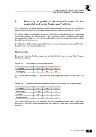 45
PLANUNGSBUERO RICHTER-RICHARD
Stadt Bergisch Gladbach - Lärmaktionsplan
GL_LAP_2014-02-25.doc
6. Bewertung der geschätzten Anzahl von Personen, die Lärm
ausgesetzt sind, sowie Angabe von Problemen
Die Ermittlung der Anzahl der Belasteten durch Hauptlärmquellen erfolgte mit der "Vorläufigen
Berechnungsmethode zur Ermittlung der Belastetenzahlen durch Umgebungslärm" (VBEB).
Die höchste Zahl der lärmbelasteten Menschen ergibt sich durch den Straßenverkehr, gefolgt von
den Schallimmissionen des Schienenverkehrs. Der betrachtete Industrie- und Gewerbelärm stellt
sich wie auch der Fluglärm im Sinne der Umgebungslärmrichtlinie unproblematisch dar und löst
keine Lärmbetroffenheiten aus.
Die Zahlen der Tabellen zu den einzelnen Emittenten können nicht addiert werden, da Mehrfach-
betroffenheiten nicht auszuschließen sind.
Straßenverkehr
Die von den kartierten Straßen ausgehende Lärmbetroffenheit wurde von der Stadt Bergisch
Gladbach berechnet.
Tabelle 6.1: Gesamtfläche lärmbelasteter Gebiete
Lden [dB(A)] >55 >65 >75
Fläche [km2
] 17,1 5,0 0,6
5,6 km² sind mit einem Pegel >65 dB(A) belastet. Belastungen über 75 dB(A) treten auf 0,6 km²
auf.
Tabelle 6.2: Geschätzte Anzahl lärmbelasteter Wohnungen, Schulen und Krankenhäuser
Lden [dB(A)] >55 >65 >75
Wohnungen 10.899 2.003 0
Schulen 16 3 0
Krankenhäuser 2 0 0
2.003 Wohnungen sind von Lärm >65 dB(A) betroffen, wobei Belastungen über 75 dB(A) nicht
auftreten. Es sind fünf Schulen (Schulgebäude) von Pegeln >65 dB(A), aber keine Krankenhäuser
betroffen.
 