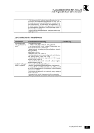 51
PLANUNGSBUERO RICHTER-RICHARD
Stadt Bergisch Gladbach - Lärmaktionsplan
GL_LAP_2014-02-25.doc
▪ L 286 (Schnabelsmühle), Nordseite, zwischen Buszufahrt zum Kon-
rad-Adenauer-Platz und Einfahrt Tiefgarage Bergischer Löwe, Anm.: Im
Rahmen der Umsetzung Regionale 2010 bestehen seitens der Verwal-
tung Überlegungen, die LSW niederzulegen, um einen freien Blick auf
die dahinter liegenden Parkanlagen zu ermöglichen. Dieser Umstand ist
im Zusammenhang mit beabsichtigten Festlegungen ruhiger Gebiete in
diesem Bereich zu beachten.)
▪ Südseite, zwischen Abzweig Bensberger Straße und Einfahrt Tiefga-
rage Bergischer Löwe
Verkehrsrechtliche Maßnahmen
Maßnahme Maßnahmenbeschreibung Erläuterung
Geschwindigkeitsüber-
wachung auf Belastungs-
achsen
Fest installierte Messstellen:
▪ K 27 Dolmanstraße, Dolmanstraße 87 Richtung Ortsmitte.
▪ L 288 Bensberger Straße, in Höhe Parkplatz Schnabelsmühle, Hans-
Zanders-Straße 9 in beiden Fahrtichtungen.
▪ GladbacherStraße; Einmündung Hungenberg, Gladbacher Straße 54
Richtung Heidkamp.
Mobile Radarmessungen:
▪ Mühlheimer Straße 43-51, Tempo 50
▪ Odenthalerstraße, im Bereich zwischen Jägerstraße und B 506 Kreu-
zung, Richtung Odenthal, Tempo 30 vor Schule
▪ Odenthaler Straße, im Bereich zw. Jägerstraße und B 506 Kreuzung,
Richtung Ortsmitte, Tempo 50
▪ Gladbacher Straße, Bushaltestelle vor Haus Nr. 5, (Markierung), bei-
de Fahrtrichtungen, Tempo 50
Koordinierte Lichtsignal-
anlagen (Grüne Welle)
▪ Dolmanstraße von Lustheide bis Alt Refrath
▪ Mülheimer Straße von Kradepohlsmühlenweg bis Cederwaldstraße
▪ Bensberger Straße von Am Rübezahlwald bis An der Jüch ( Auf die LSA
An der Gohrsmühle wurde wegen der anstehenden großen Umbaumaß-
nahmen vorerst verzichtet)
▪ Kölner Straße von Dariusstraße bis Schloßstraße einschl. Gladbacher
Straße/ Saaler Straße
▪ Odenthaler Straße von Alte Wipperfürther Straße bis Hauptstraße
▪ Altenberger- Dom- Straße von Kempener Straße - Leverkusener Straße
 