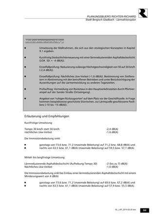 84
PLANUNGSBUERO RICHTER-RICHARD
Stadt Bergisch Gladbach - Lärmaktionsplan
GL_LAP_2014-02-25.doc
Maßnahmenvorschläge
 Umsetzung der Maßnahmen, die sich aus den strategischen Konzepten in Kapitel
9.1 ergeben.
 Kurzfristig Deckschichterneuerung mit einer lärmreduzierenden Asphaltdeckschicht
(LOA 5D = -4 dB(A)).
 Einzelfallprüfung: Reduzierung zulässige Höchstgeschwindigkeit von 50 auf 30 km/h
(-2,4 dB(A)).
 Einzelfallprüfung: Nächtliches Lkw-Verbot (-1,6 dB(A)). Bestimmung von Zeitfens-
tern in Abstimmung mit den betroffenen Betrieben und unter Berücksichtigung der
Auswirkungen auf die Lärmentwicklung zu anderen Tageszeiten.
 Prüfauftrag: Vermeidung von Rückstaus in den Hauptverkehrszeiten durch Pförtner-
ampel auf der Sander Straße (Ortseingang).
 Angebot von "ruhigen Rückzugsorten" auf dem Platz vor der Geschäftszeile. In Frage
kommen beispielsweise geschützte Sitznischen, zur Lärmquelle geschlossene Pavil-
lons (-10 bis -15 dB(A)).
Erläuterung und Empfehlungen
Kurzfristige Umsetzung
Tempo 30 km/h statt 50 km/h -2,4 dB(A)
nächtliches Lkw-Verbot -1,6 dB(A)
Die Immissionsbelastung sinkt
 ganztags von 73,6 bzw. 71,2 (maximale Belastung) auf 71,2 bzw. 68,8 dB(A) und
 nachts von 63,5 bzw. 61,1 dB(A) (maximale Belastung) auf 59,5 bzw. 57,1 dB(A).
Mittel- bis langfristige Umsetzung
Lärmreduzierende Asphaltdeckschicht (Aufhebung Tempo 30) -2 (bis zu 7) dB(A)
Nächtliches Lkw-Verbot -1,6 dB(A)
Die Immissionsbelastung sinkt bei Einbau einer lärmreduzierenden Asphaltdeckschicht mit einem
Minderungswert von 4 dB(A)
 ganztags von 73,6 bzw. 71,2 (maximale Belastung) auf 69,6 bzw. 67,2 dB(A) und
 nachts von 63,5 bzw. 61,1 dB(A) (maximale Belastung) auf 57,9 bzw. 55,5 dB(A).
 