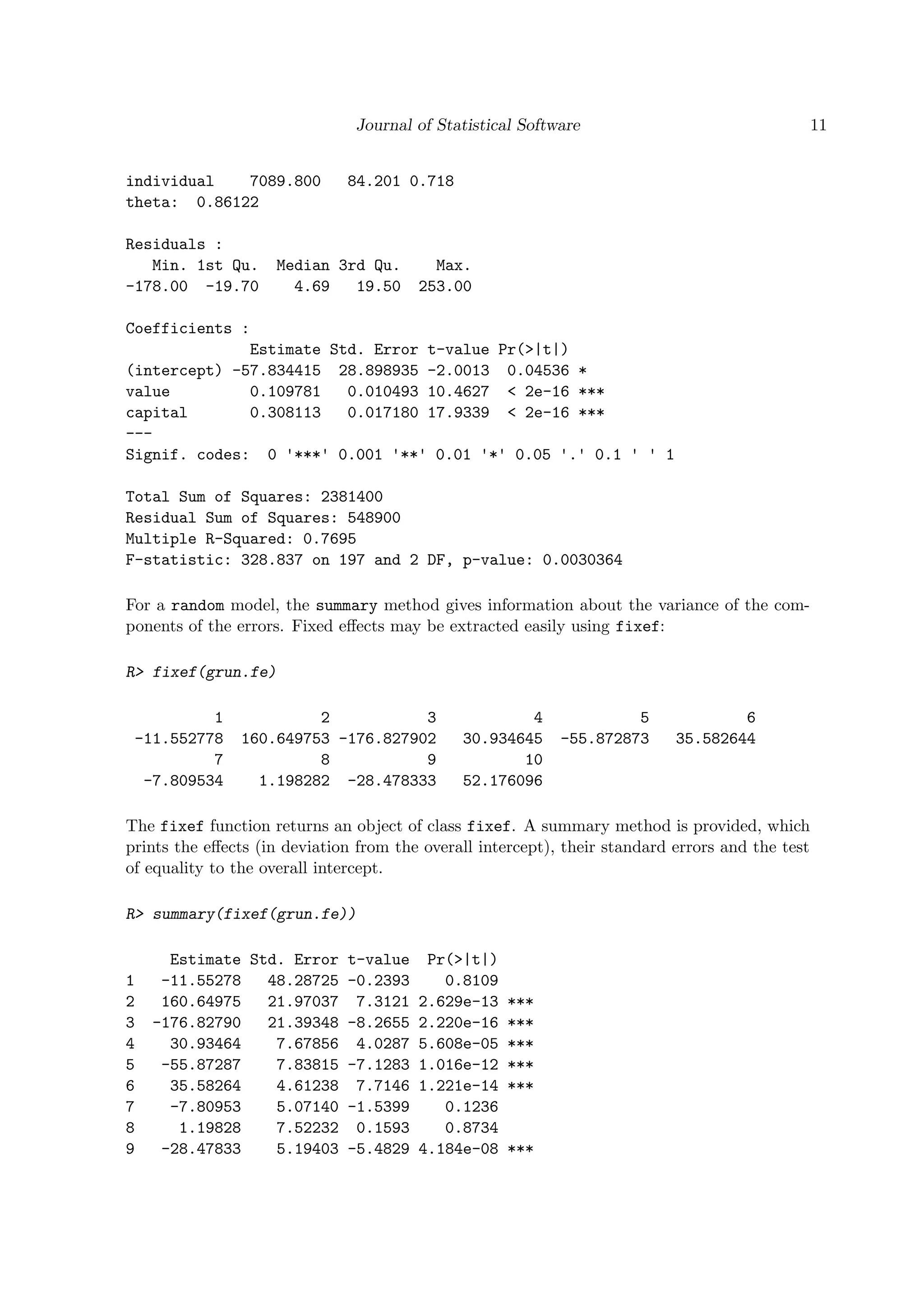 Journal of Statistical Software 11
individual 7089.800 84.201 0.718
theta: 0.86122
Residuals :
Min. 1st Qu. Median 3rd Qu. Max.
-178.00 -19.70 4.69 19.50 253.00
Coefficients :
Estimate Std. Error t-value Pr(>|t|)
(intercept) -57.834415 28.898935 -2.0013 0.04536 *
value 0.109781 0.010493 10.4627 < 2e-16 ***
capital 0.308113 0.017180 17.9339 < 2e-16 ***
---
Signif. codes: 0 '***' 0.001 '**' 0.01 '*' 0.05 '.' 0.1 ' ' 1
Total Sum of Squares: 2381400
Residual Sum of Squares: 548900
Multiple R-Squared: 0.7695
F-statistic: 328.837 on 197 and 2 DF, p-value: 0.0030364
For a random model, the summary method gives information about the variance of the com-
ponents of the errors. Fixed eﬀects may be extracted easily using fixef:
R> fixef(grun.fe)
1 2 3 4 5 6
-11.552778 160.649753 -176.827902 30.934645 -55.872873 35.582644
7 8 9 10
-7.809534 1.198282 -28.478333 52.176096
The fixef function returns an object of class fixef. A summary method is provided, which
prints the eﬀects (in deviation from the overall intercept), their standard errors and the test
of equality to the overall intercept.
R> summary(fixef(grun.fe))
Estimate Std. Error t-value Pr(>|t|)
1 -11.55278 48.28725 -0.2393 0.8109
2 160.64975 21.97037 7.3121 2.629e-13 ***
3 -176.82790 21.39348 -8.2655 2.220e-16 ***
4 30.93464 7.67856 4.0287 5.608e-05 ***
5 -55.87287 7.83815 -7.1283 1.016e-12 ***
6 35.58264 4.61238 7.7146 1.221e-14 ***
7 -7.80953 5.07140 -1.5399 0.1236
8 1.19828 7.52232 0.1593 0.8734
9 -28.47833 5.19403 -5.4829 4.184e-08 ***
 