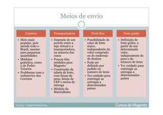 © 2013 – Gugliotti Consulting
Meios de envio
Correios
• Meio mais
popular, pois
atende todo o
Brasil, mesmo
para pequenas
quantidades
• Módulos
gratuitos, como
o do Pedro
Teixeira
• Problemas com o
webservice dos
Correios
Transportadora
• Depende de um
acordo entre a
loja virtual e a
transportadora,
na maioria dos
casos
• Poucas têm
módulos para
Magento
• Construção da
tabela de frete,
com faixas de
peso, faixas de
CEP e meios de
entrega
• Módulo da
MatrixRates
Frete fixo
• Possibilidade de
valor de frete
único,
independente do
valor comprado
ou do endereço
de destino
• Pode ser
definido por
pedido ou
número de itens
• Ter cuidado para
restringir as
entregas a
determinados
países
Frete grátis
• Definição de
frete grátis, a
partir de um
determinado
valor,
independente do
peso e do
número de itens
• Ter cuidado para
restringir as
entregas a
determinados
países
 