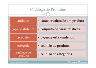 © 2013 – Gugliotti Consulting
Catálogo de Produtos
• características de um produtoatributos
• conjunto de característicasjogo de atributos
• o que se está vendendoproduto
• reunião de produtoscategoria
• reunião de categoriascatálogo de
produtos
 