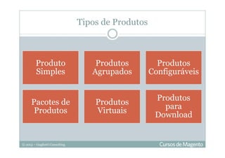© 2013 – Gugliotti Consulting
Tipos de Produtos
Produto
Simples
Produtos
Agrupados
Produtos
Configuráveis
Pacotes de
Produtos
Produtos
Virtuais
Produtos
para
Download
 