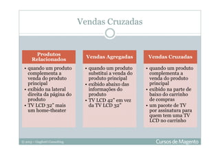 © 2013 – Gugliotti Consulting
Vendas Cruzadas
Produtos
Relacionados
• quando um produto
complementa a
venda do produto
principal
• exibido na lateral
direita da página do
produto
• TV LCD 32” mais
um home-theater
Vendas Agregadas
• quando um produto
substitui a venda do
produto principal
• exibido abaixo das
informações do
produto
• TV LCD 42” em vez
da TV LCD 32”
Vendas Cruzadas
• quando um produto
complementa a
venda do produto
principal
• exibido na parte de
baixo do carrinho
de compras
• um pacote de TV
por assinatura para
quem tem uma TV
LCD no carrinho
 