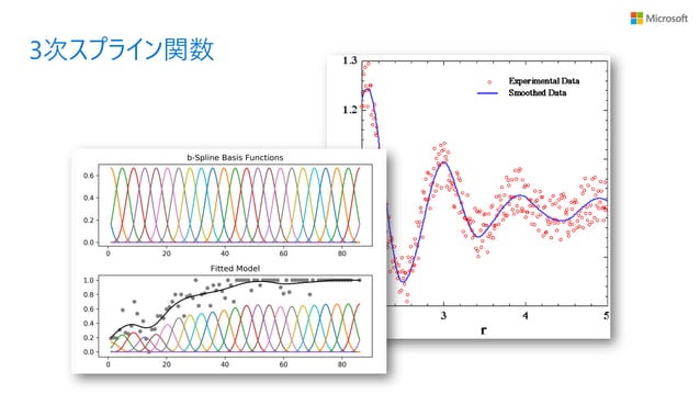 gam 一般化加法モデル _ generalized additive models – TXUQIO