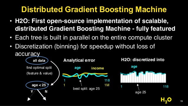 h2o gradient boosting