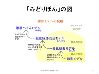 「みどりぼん」の図
第2回春の方法論セミナー 3
 