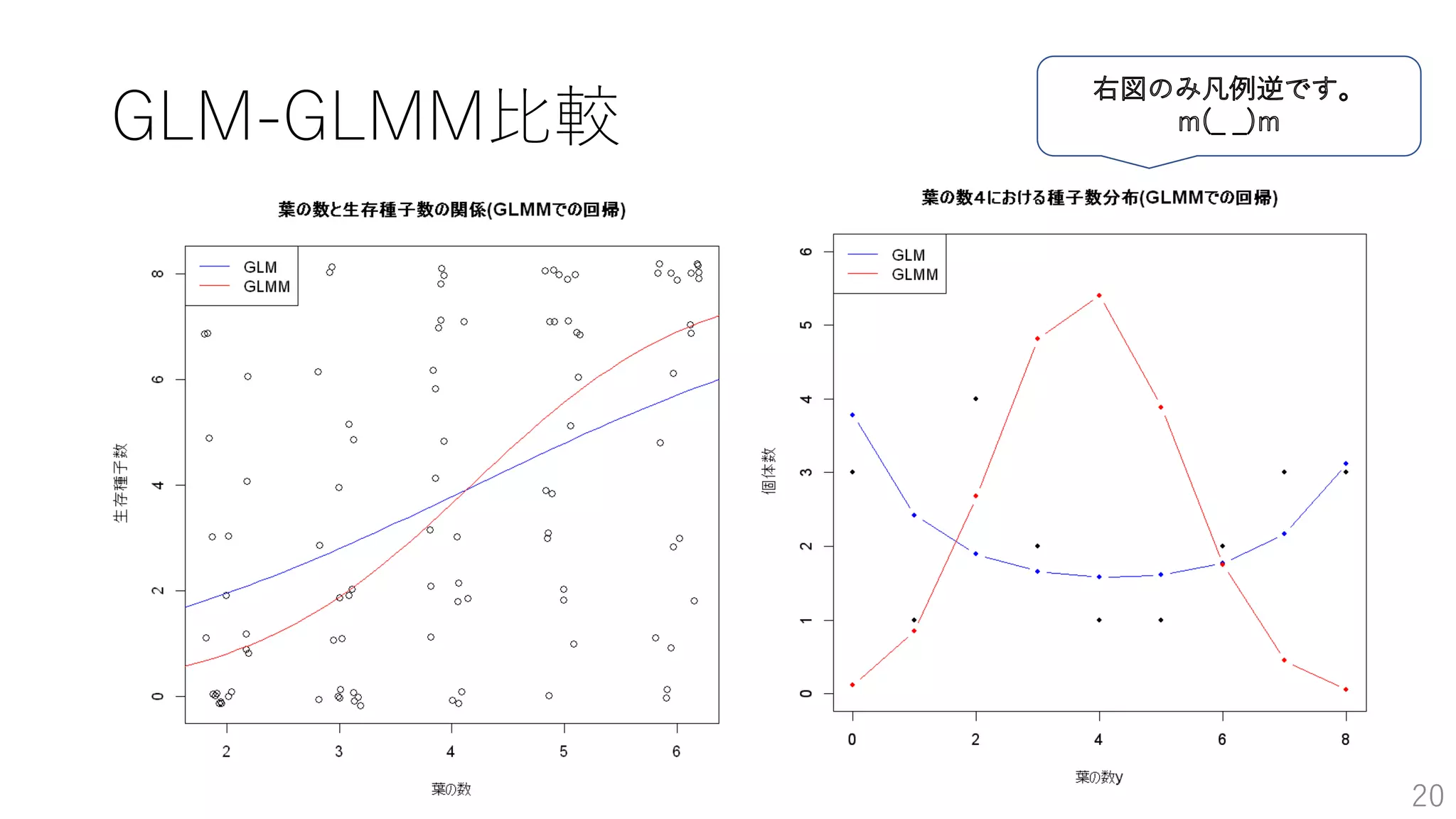 GLM-GLMM比較
20
 