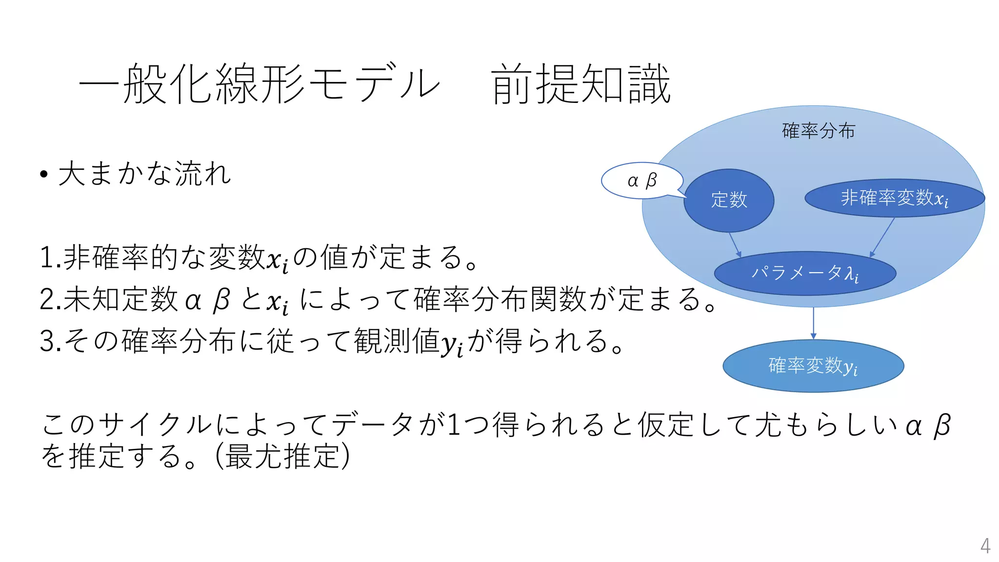 一般化線形モデル 前提知識
• 大まかな流れ
1.非確率的な変数𝑥𝑖の値が定まる。
2.未知定数αβと𝑥𝑖 によって確率分布関数が定まる。
3.その確率分布に従って観測値𝑦𝑖が得られる。
このサイクルによってデータが1つ得られると仮定して尤もらしいαβ
を推定する。(最尤推定)
定数
パラメータ𝜆𝑖
確率変数𝑦𝑖
確率分布
αβ
非確率変数𝑥𝑖
4
 
