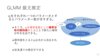 GLMM 最尤推定
𝑟𝑖をそれぞれ一つのパラメータとす
るとパラメーター数が多すぎる。
そこで、𝑟𝑖を確率変数とした確率分
布の期待値をとることで新たに確率
分布を生成できる。
期待値をとると𝑟𝑖は式から消去され
る。
従来通りの推定ができる
定数
パラメータ𝜆𝑖
確率変数𝑦𝑖
確率変数𝑟𝑖によって期待される分布
αβ 𝑠2
非確率変数𝑥𝑖
11
 