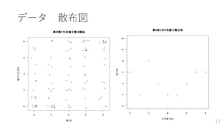 データ 散布図
17
 