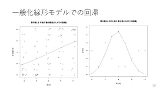 一般化線形モデルでの回帰
18
 