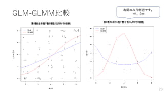 GLM-GLMM比較
20
 