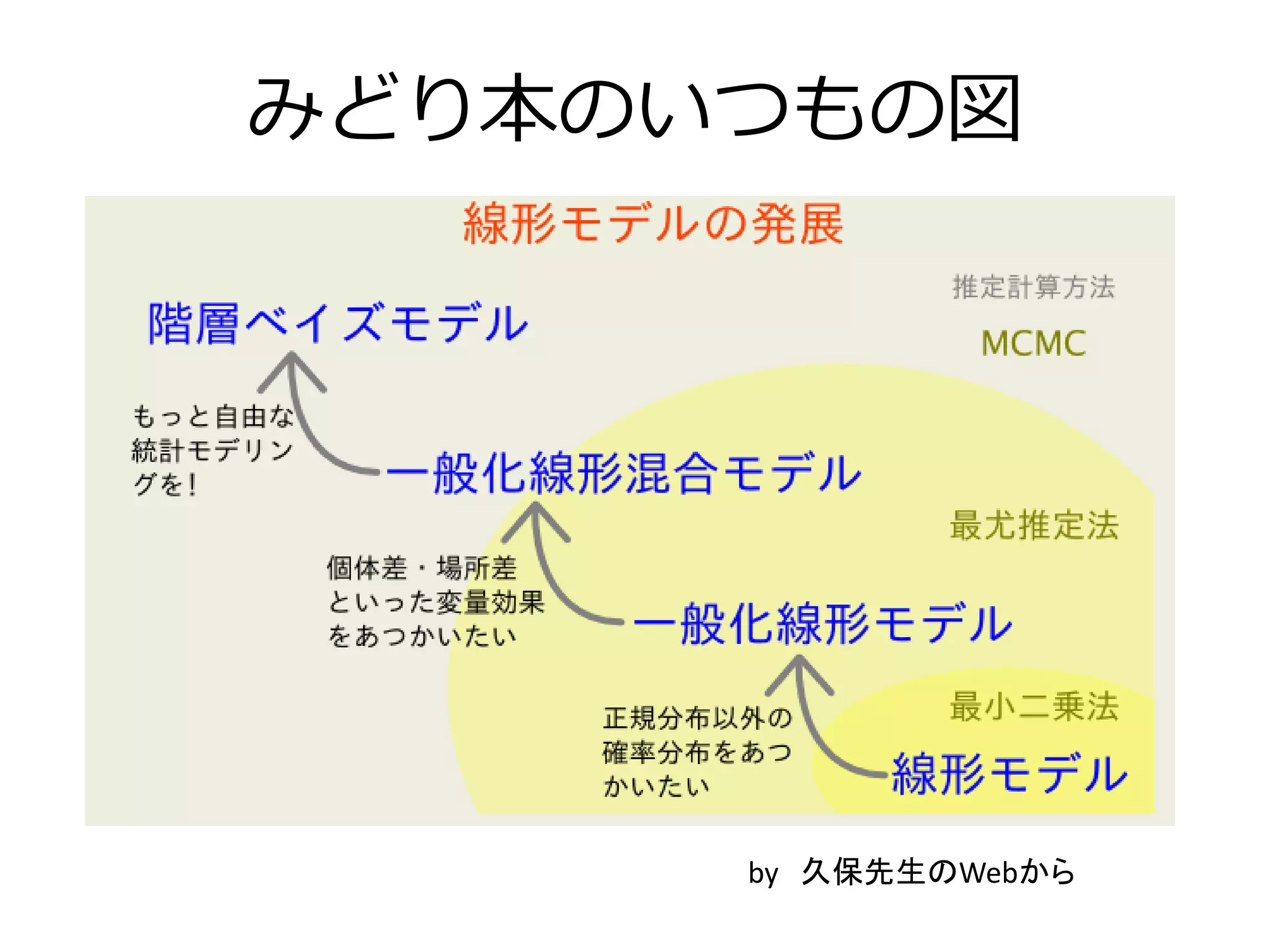 Slide 37