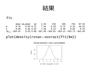 結果
plot(density(rstan::extract(fit)$m))
fit
 