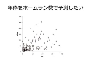年俸をホームラン数で予測したい
 