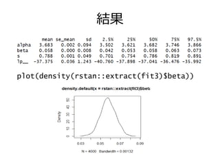 結果
plot(density(rstan::extract(fit3)$beta))
 