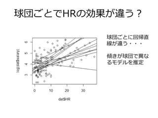 球団ごとでHRの効果が違う？
球団ごとに回帰直
線が違う・・・
傾きが球団で異な
るモデルを推定
 