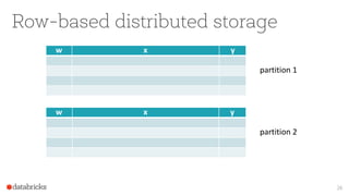 Row-based distributed storage
26
w x y
w x y
partition 1
partition 2
 
