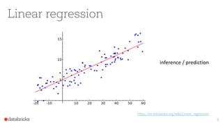 Linear regression
5
https://en.wikipedia.org/wiki/Linear_regression
inference / prediction
 