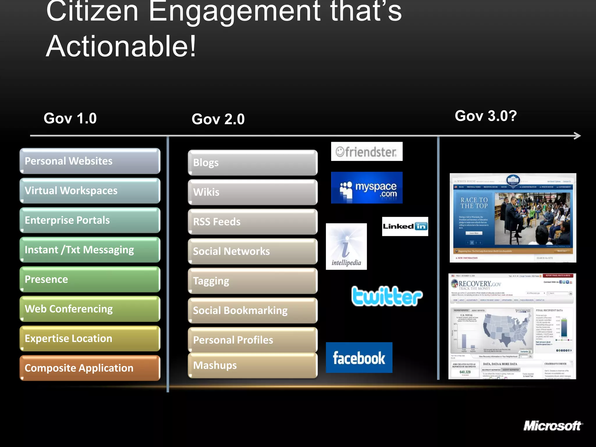 Citizen Engagement that’s
    Actionable!

   Gov 1.0               Gov 2.0              Gov 3.0?

Personal Websites        Blogs

Virtual Workspaces       Wikis

Enterprise Portals       RSS Feeds

Instant /Txt Messaging   Social Networks

Presence                 Tagging

Web Conferencing         Social Bookmarking

Expertise Location       Personal Profiles

Composite Application    Mashups
 