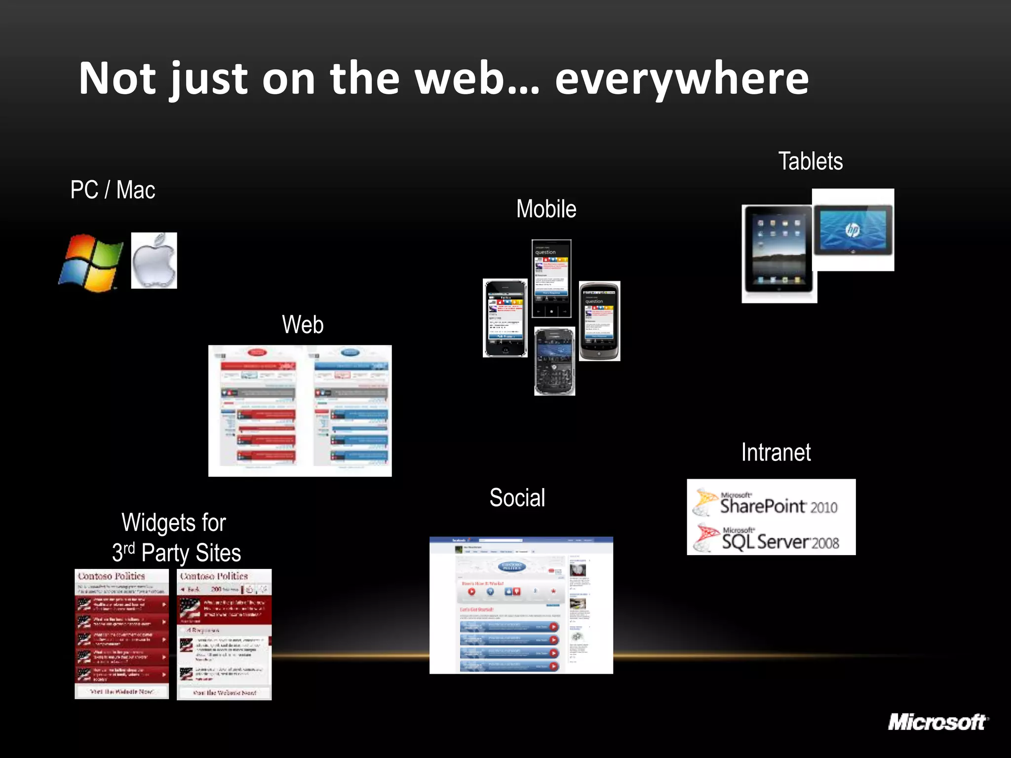 Not just on the web… everywhere
                                          Tablets
PC / Mac
                             Mobile



                     Web




                                      Intranet
                           Social
    Widgets for
   3rd Party Sites
 