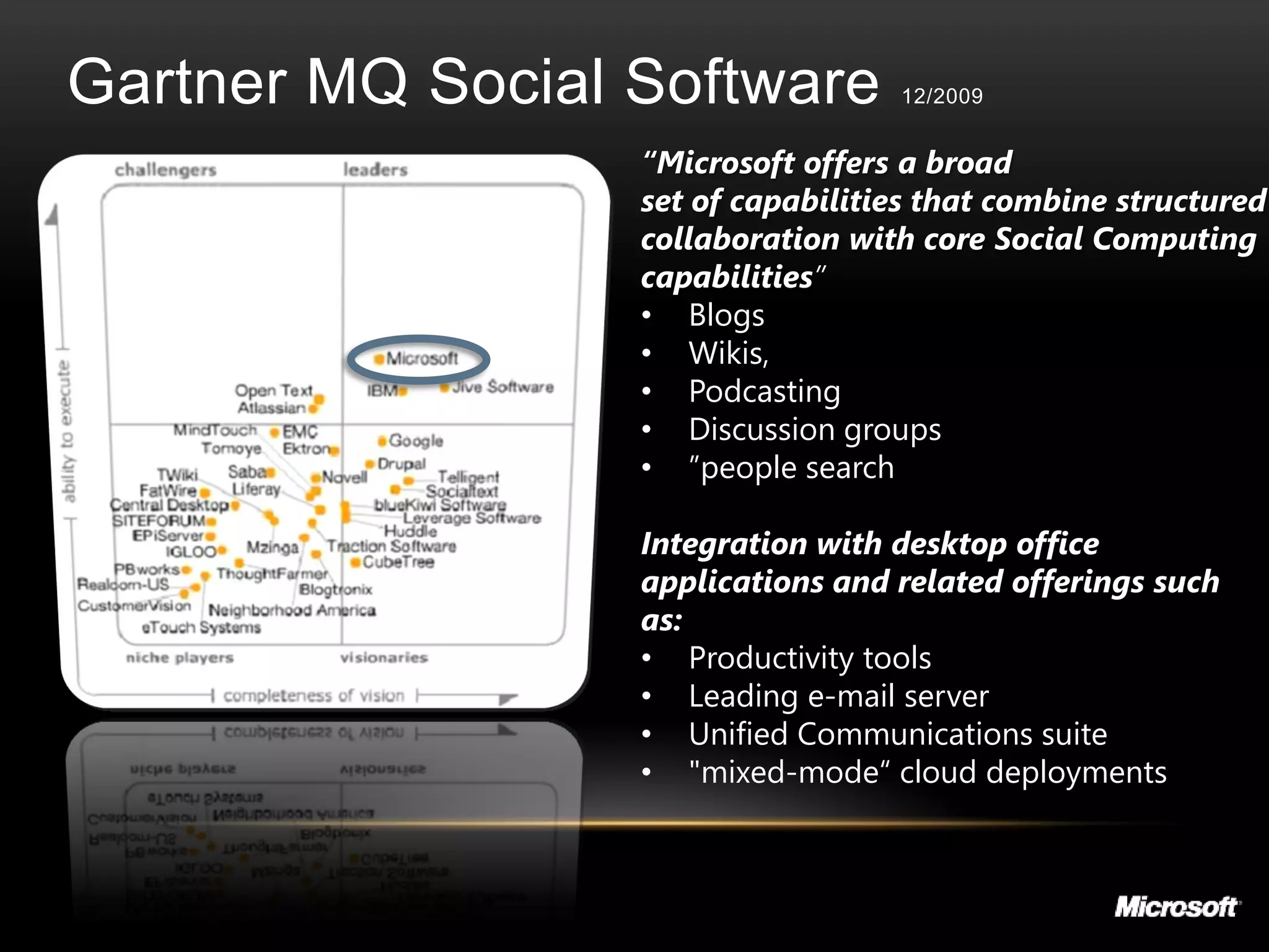 Gartner MQ Social Software         12/2009


                  “Microsoft offers a broad
                  set of capabilities that combine structured
                  collaboration with core Social Computing
                  capabilities”
                  • Blogs
                  • Wikis,
                  • Podcasting
                  • Discussion groups
                  • ”people search

                  Integration with desktop office
                  applications and related offerings such
                  as:
                  • Productivity tools
                  • Leading e-mail server
                  • Unified Communications suite
                  • "mixed-mode“ cloud deployments
 