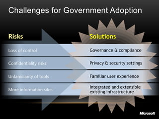Challenges for Government Adoption


Risks                    Solutions

Loss of control          Governance & compliance

Confidentiality risks    Privacy & security settings


Unfamiliarity of tools   Familiar user experience

                         Integrated and extensible
More information silos   existing infrastructure
 