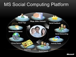 MS Social Computing Platform
 