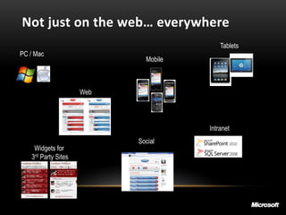 Not just on the web… everywhere
                                          Tablets
PC / Mac
                             Mobile



                     Web




                                      Intranet
                           Social
    Widgets for
   3rd Party Sites
 