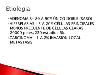 •ADENOMA S- 80 A 90% ÚNICO DOBLE (RARO)
•HIPERPLASIAS – 5 A 20% CÉLULAS PRINCIPALES
MENOS FRECUENTE DE CÉLULAS CLARAS
20000 pctes/220 estudios 6%
•CARCINOMA – 1 A 2% INVASION LOCAL
METASTASIS
 