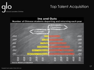 Copyright Good Leaders Online (GLO) Ltd
17
Top Talent Acquisition
 