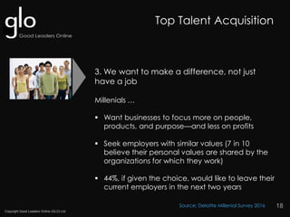 Copyright Good Leaders Online (GLO) Ltd
18
3. We want to make a difference, not just
have a job
Top Talent Acquisition
Millenials …
 Want businesses to focus more on people,
products, and purpose—and less on profits
 Seek employers with similar values (7 in 10
believe their personal values are shared by the
organizations for which they work)
 44%, if given the choice, would like to leave their
current employers in the next two years
Source: Deloitte Millenial Survey 2016
 