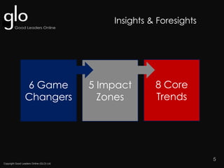 Copyright Good Leaders Online (GLO) Ltd
5
6 Game
Changers
5 Impact
Zones
8 Core
Trends
Insights & Foresights
 