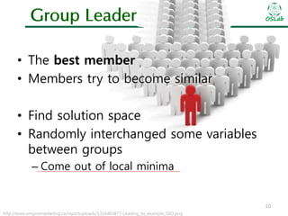 Group Leader

OSLab

• The best member
• Members try to become similar
• Find solution space
• Randomly interchanged some variables
between groups
– Come out of local minima

10
http://www.empiremarketing.ca/reportuploads/1316465877-Leading_by_example_SEO.png

 