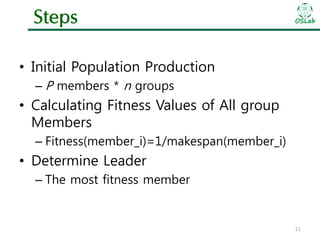 Steps

OSLab

• Initial Population Production
– P members * n groups

• Calculating Fitness Values of All group
Members
– Fitness(member_i)=1/makespan(member_i)

• Determine Leader
– The most fitness member

11

 