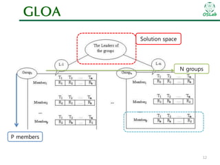 GLOA

OSLab

Solution space

N groups

P members

12

 