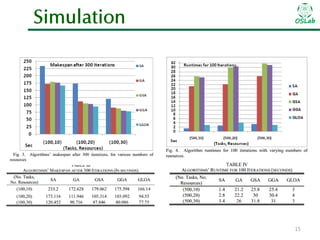 Simulation

OSLab

15

 
