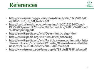 References

OSLab

• Pooranian, Z., M. Shojafar, J. H. Abawajy, and M. Singhal.
GLOA: A New Job Scheduling Algorithm for Grid
Computing. IJIMAI(2013.03), p.59-64
• http://casd.csie.ncku.edu.tw/meeting/n1/20121214/CloudDLS%20Dynamic%20trusted%20scheduling%20for%20Cloud
%20computing.pdf
• http://en.wikipedia.org/wiki/Deterministic_algorithm
• http://en.wikipedia.org/wiki/Simulated_annealing
• http://en.wikipedia.org/wiki/Particle_swarm_optimizationhttp
://www.inf.ucv.cl/~bcrawford/Cuesta_Olivares/NuevasMetahe
uristicas/1-s2.0-S0020025509001200-main.pdf
• http://www.ise.ncsu.edu/fangroup/ie789.dir/IE789F_tabu.pdf

19

 
