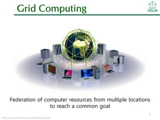 Grid Computing

OSLab

Federation of computer resources from multiple locations
to reach a common goal
http://www.gridcafe.org/nav/WhatIsGrid.jpg

3

 