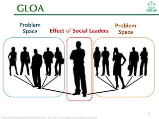 GLOA
Problem
Space

OSLab

Effect of Social Leaders

Problem
Space

9
http://thecollaboratory.wdfiles.com/local--files/2012-sociology/Social%20groups(1).jpg

 