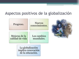 Aspectos positivos de la globalización

                       Nuevos
    Progreso.
                    conocimientos.



   Mejoras de la     Los cambios
  calidad de vida    mundiales.


          La globalización
         implica renovación
          de la educación.
 