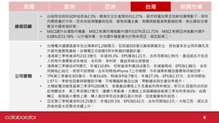 美國 歐洲 亞洲 台灣 新興市場
總經回顧
• 台經院估明年GDP成長為2.3%，略高於主計處預估的2.27%，股市財富效果及加薪效應帶動下，明年
內需將優於今年。而未來經濟隱憂則包括，貿易保護主義、美國與歐盟貨幣緊縮政策、南北韓政治情
勢及中國南海政策。
• MSCI調升台灣股市權重，MSCI 新興市場指數中調升0.07%至11.71%，MSCI 新興亞洲指數中調升
0.08%至15.78%。以升幅來看，本次調升幅度僅次於馬來西亞，居亞股第二。
公司要聞
• 台積電決議通過資本支出預算約1,298億元，包括逾505億元廠房興建支出，其他資本支出用來擴充及
升級先進製程產能。台積電正式啟動5奈米新廠的建廠計畫。
• 鴻海第三季稅後淨利210.3億元，年減39.3%，EPS僅為1.21元，去年同期為1.99元。產品組合不佳及
人民幣升值導致成本增加，毛利率、淨利率、營益率皆出現衰退。
• 鴻準第三季營收470億元，年增110.8%，但稅後淨利僅26.6億元，年減逾兩成，EPS為1.88元，去年
同期為2.36元，表現不如預期。去年同期為iPhone 7上市期間，今年蘋果新機效應需等待第四季。
• TPK第三季營收305億元，年增16.6%，稅後淨利8.7億元，年增27.3%，EPS為2.37元，去年同期為
1.97元。季節性因素與智慧型手機、平板電腦新產品出貨，帶動營收與生產效率提升。
• 太陽能電池廠昱晶第三季淨利200萬元，受惠產品價格上升及產能利用率增加；新日光 因提列合約訴
訟相關成本，第三季淨損17億元，連續六季虧損。太陽能上游晶圓廠綠能第三季毛利率為5%，由負
轉正，高階晶片價格上揚，導入高效率低成本鑽石晶片技術，促使營運有所起色。
• 亞泥第三季稅後淨利19.25億元，年增105.5%，EPS為0.61元，去年同期為0.3元。大陸江西、湖北及
西南地區水泥需求持續上升。
6
 